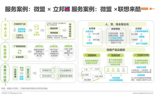 2021年中國(guó)私域流量營(yíng)銷(xiāo)技術(shù)服務(wù)商案例研究 技術(shù)服務(wù)創(chuàng)新與實(shí)踐