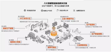 深耕產(chǎn)品技術(shù)服務(wù)解決方案，慧都為企業(yè)智能化賦能